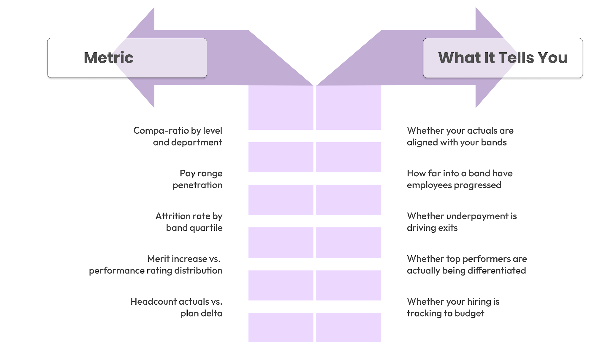 Turn Compensation Data Into Strategic Decisions With AI