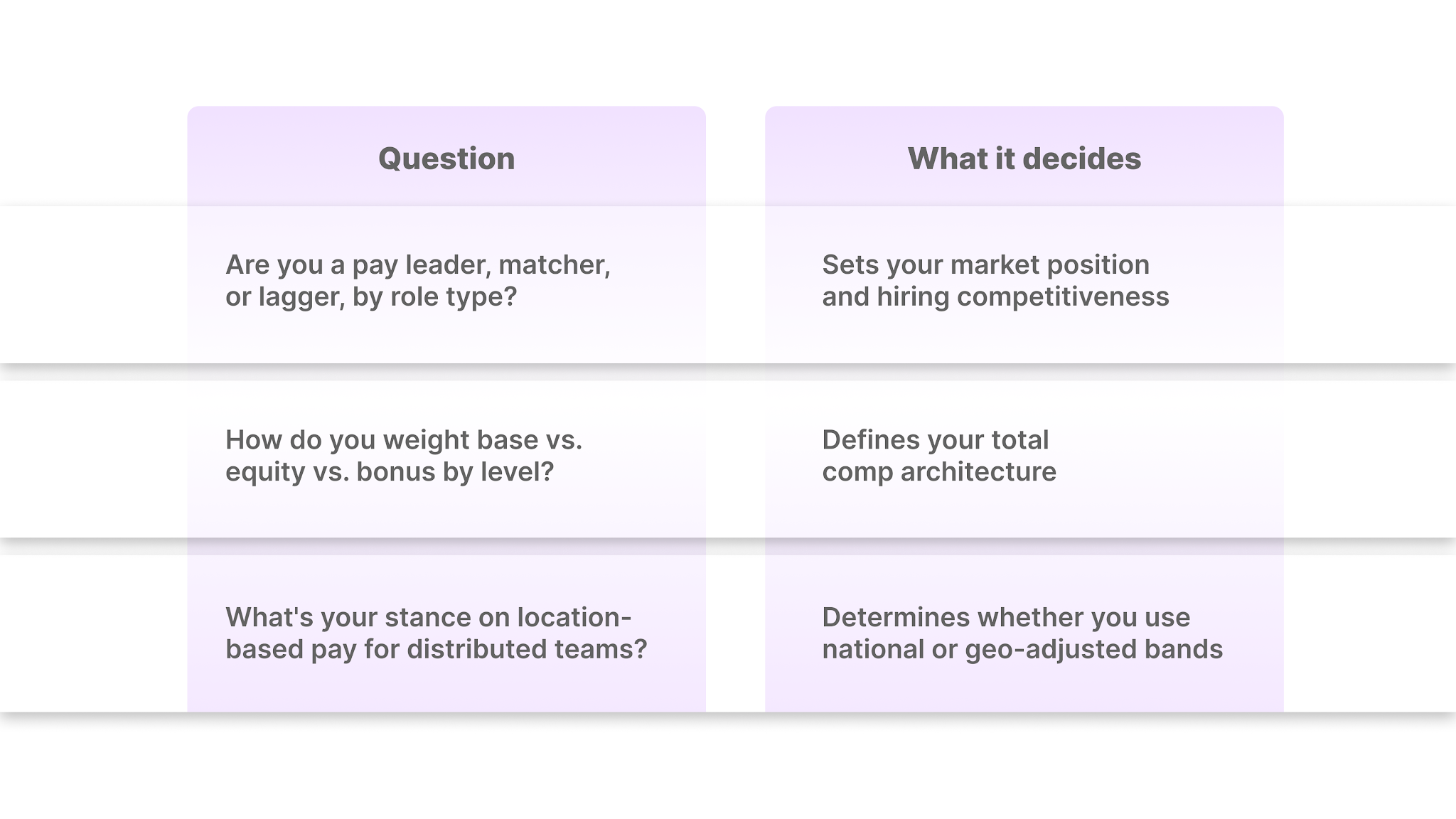 Build Your Compensation Philosophy First