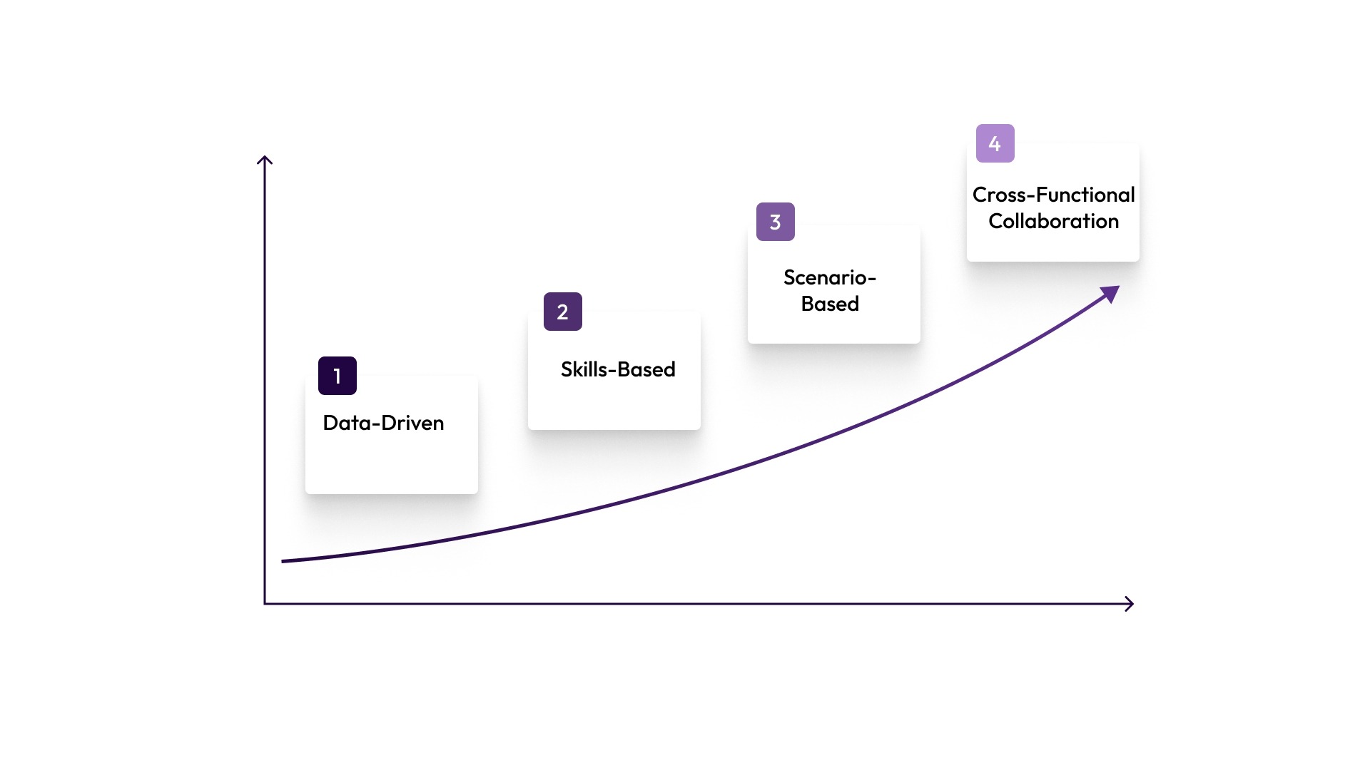 Core Workforce Management Strategies Organizations Use Today