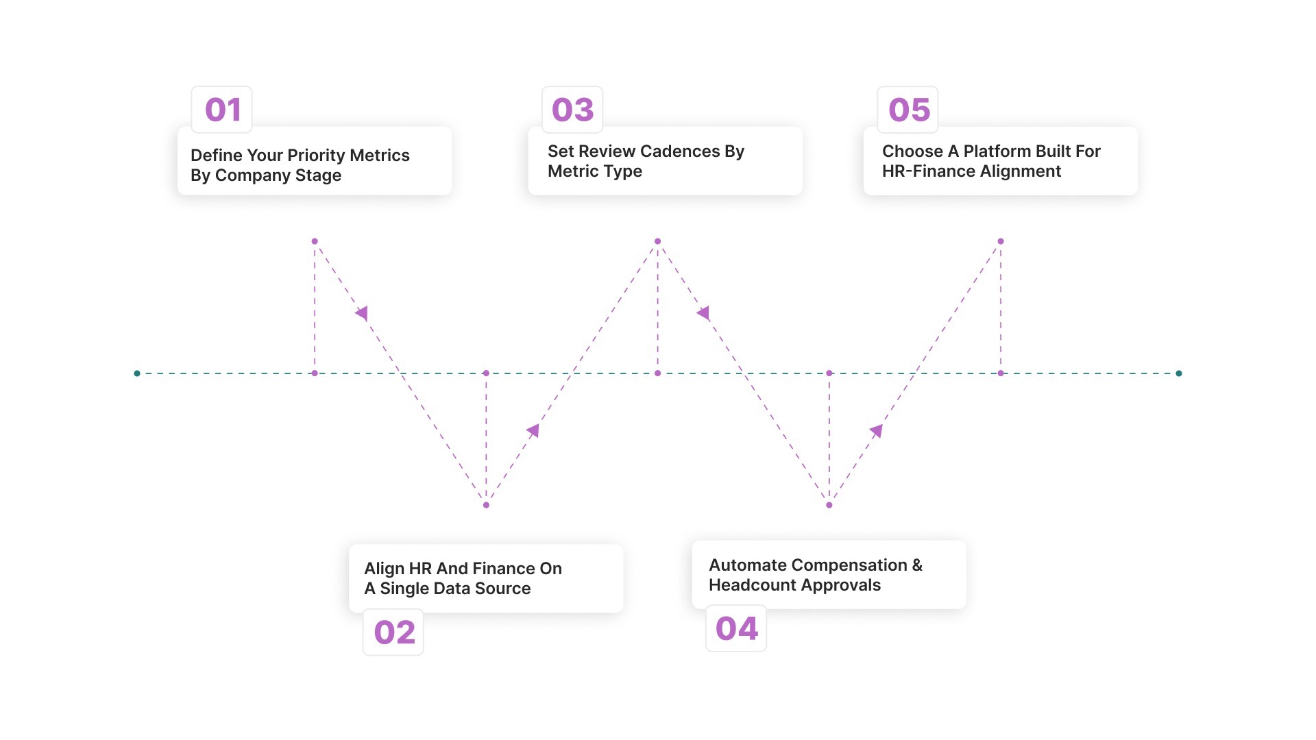 How to Build a Workforce Quality Metrics Dashboard in 5 Steps