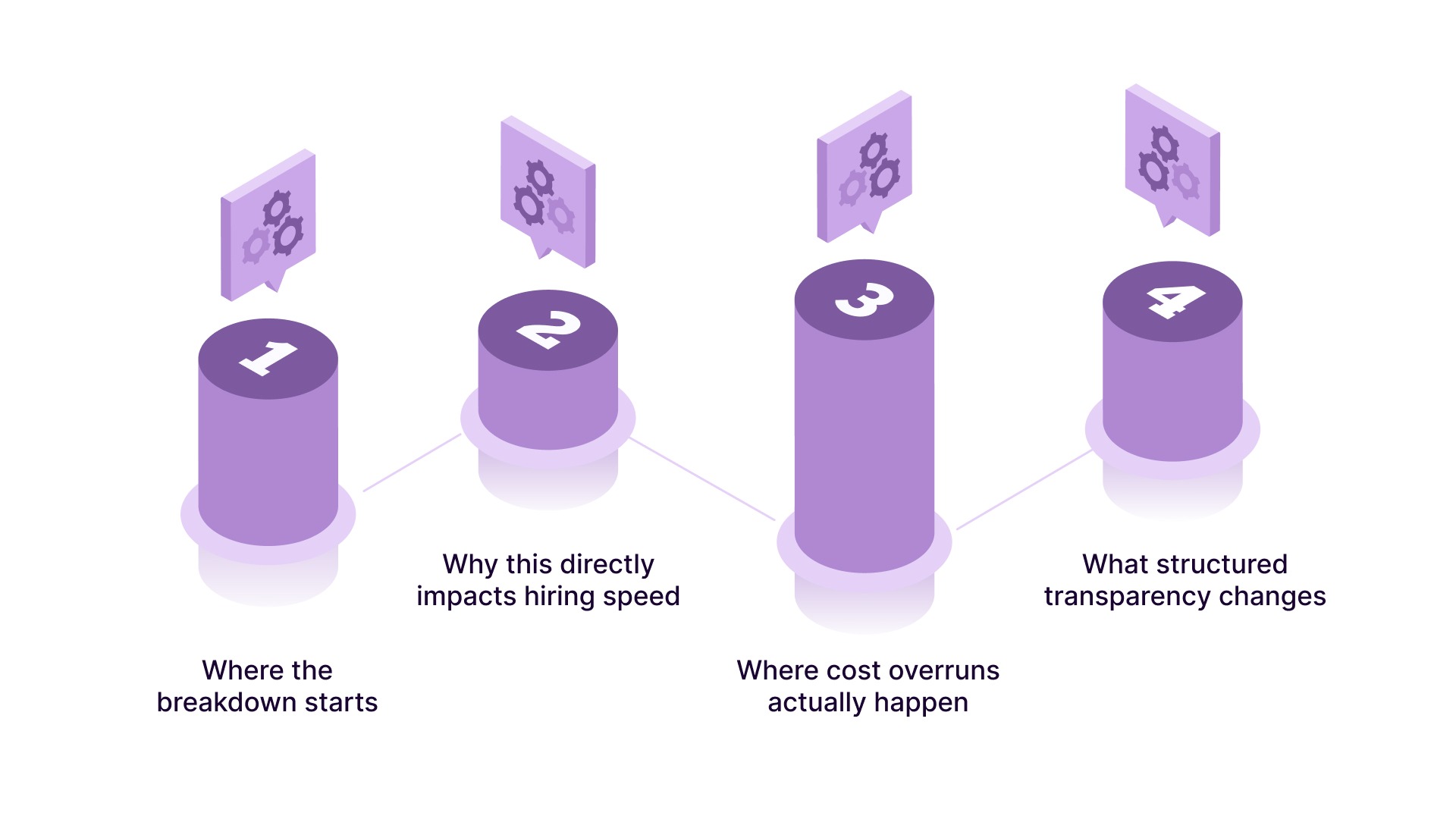Why Lack of Transparency Delays Hiring and Increases Cost