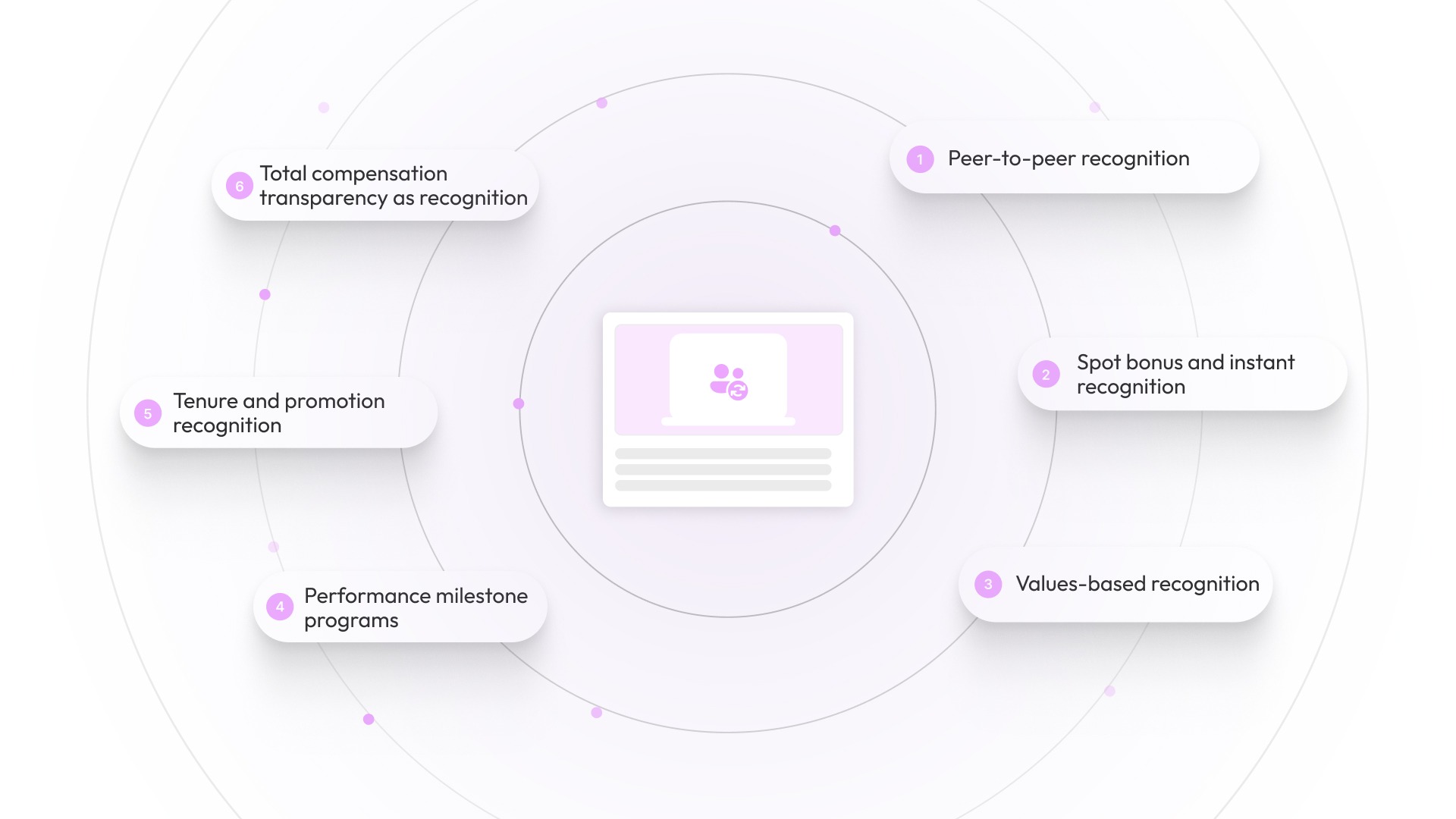 Types of Rewards and Recognition Programs Worth Knowing