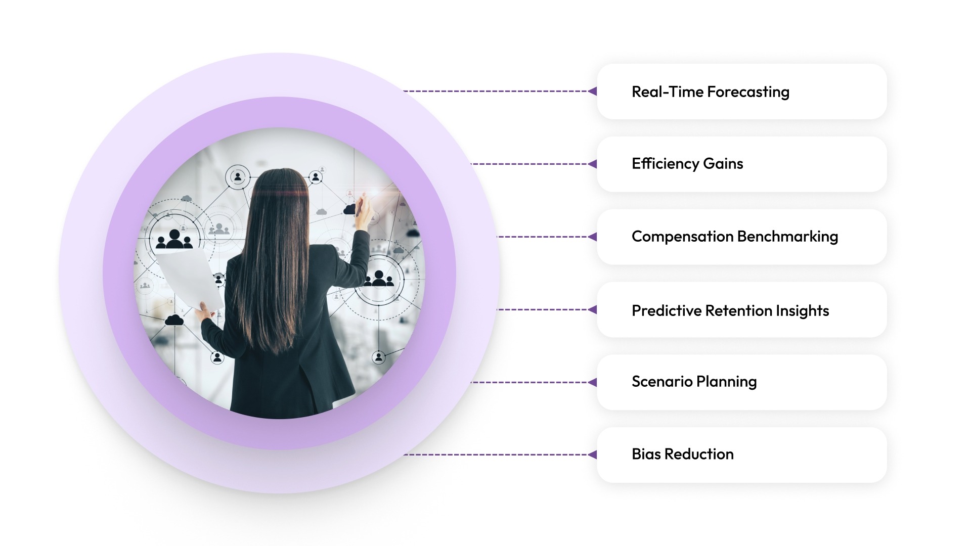 How AI helps: