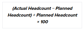 Headcount Plan vs. Actuals Variance