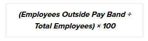 Pay Equity Gap Rate