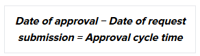 Headcount Approval Cycle Time