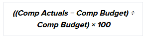 HR-Finance Budget Alignment Score