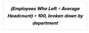 Attrition Rate by Department