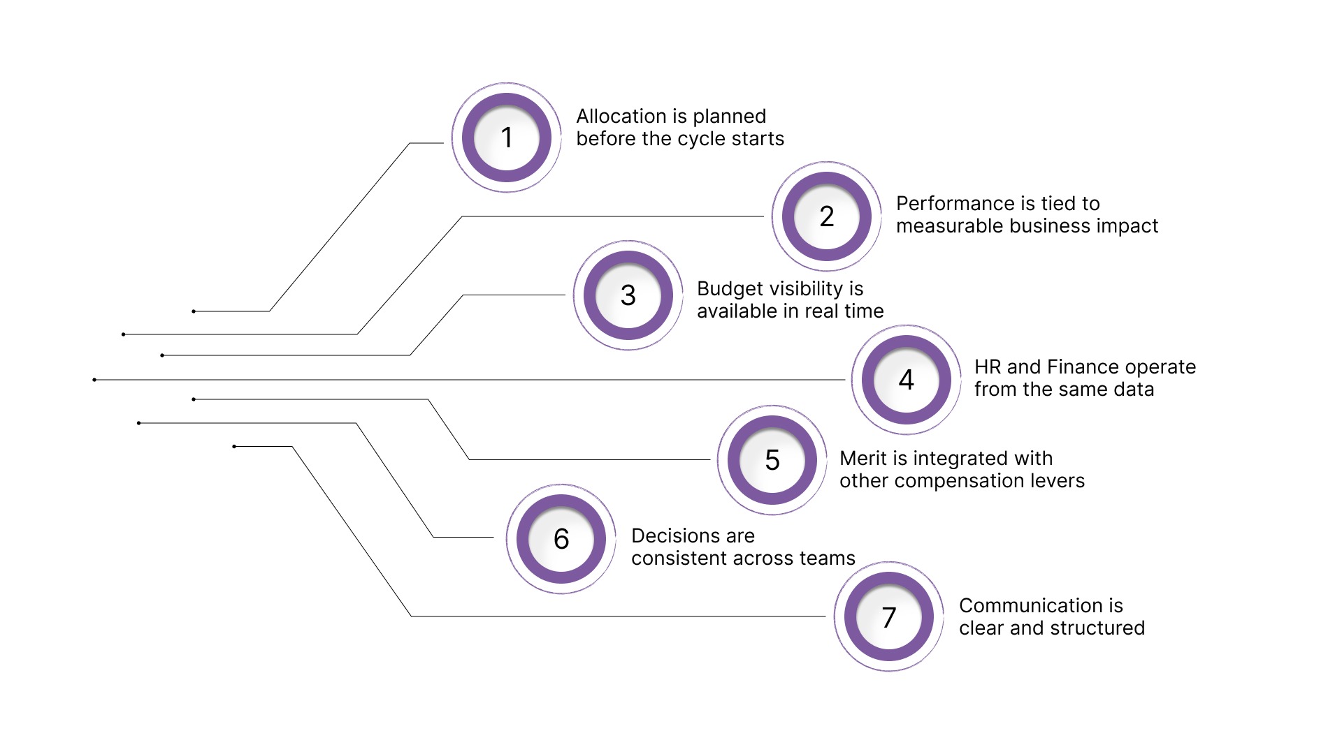 What Strong Merit Planning Looks Like in 2026