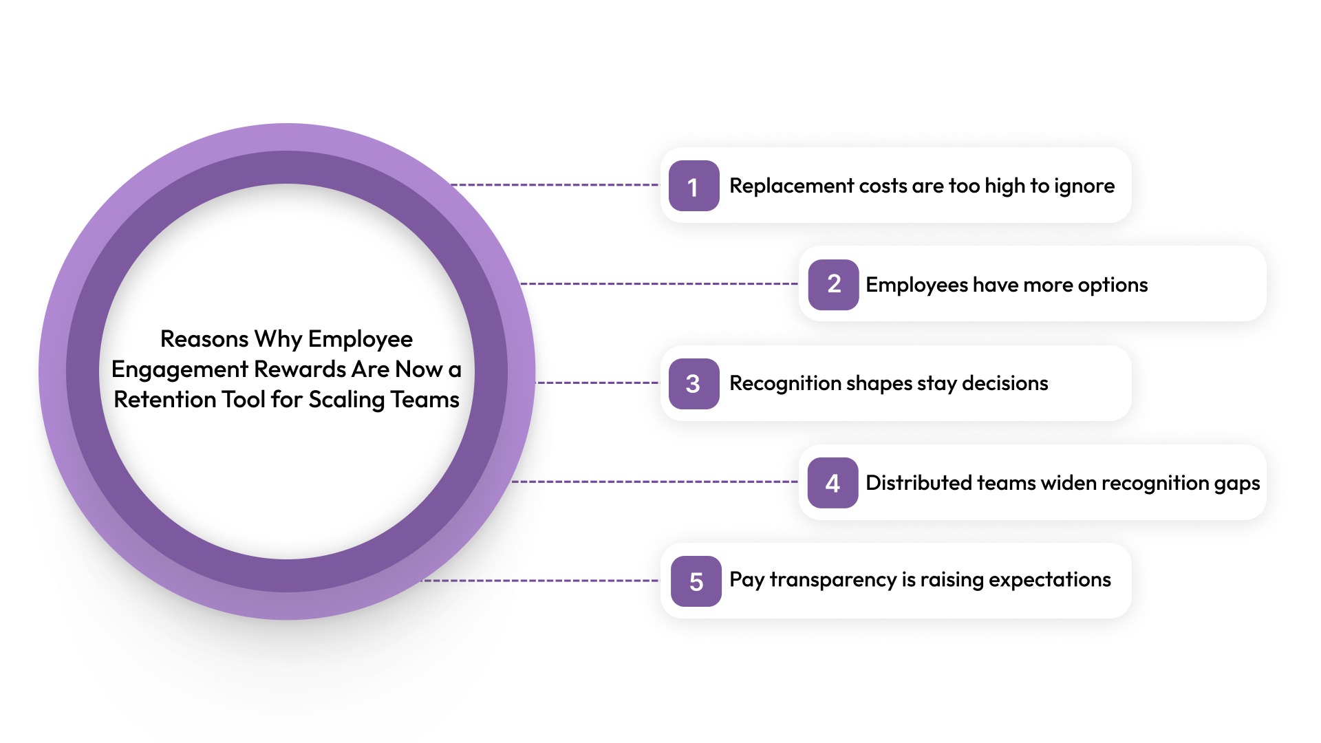 5 Reasons Why Employee Engagement Rewards Are Now a Retention Tool for Scaling Teams