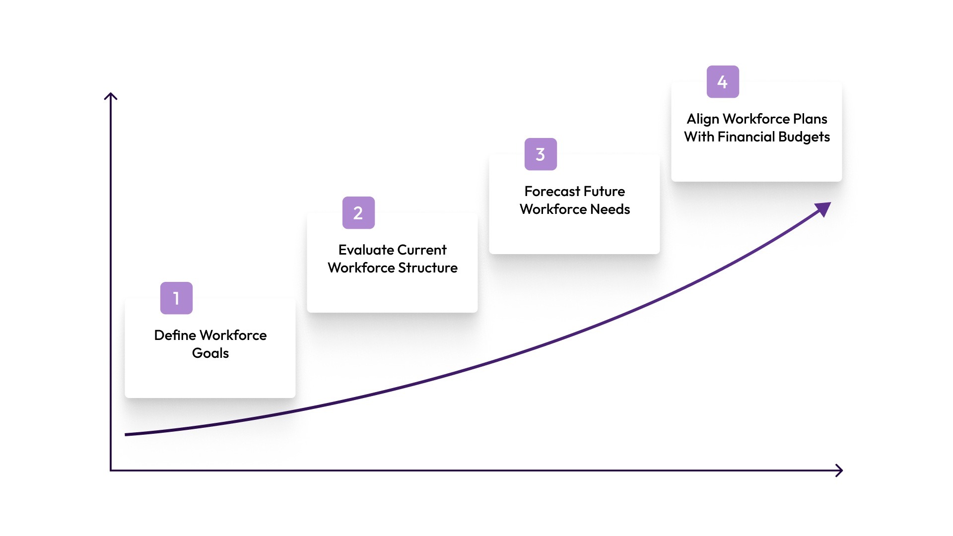 A Step-by-Step Framework for Headcount Optimization