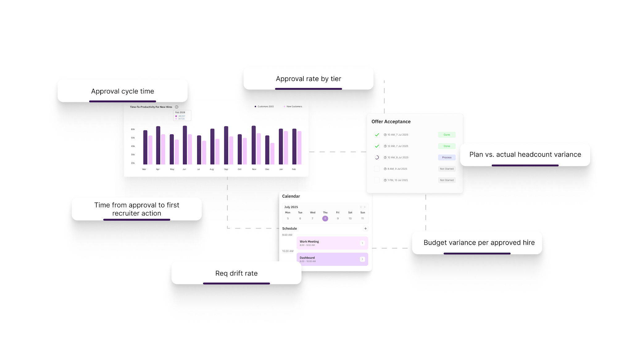 6 Headcount Approval Metrics Your Team Should Track in 2026