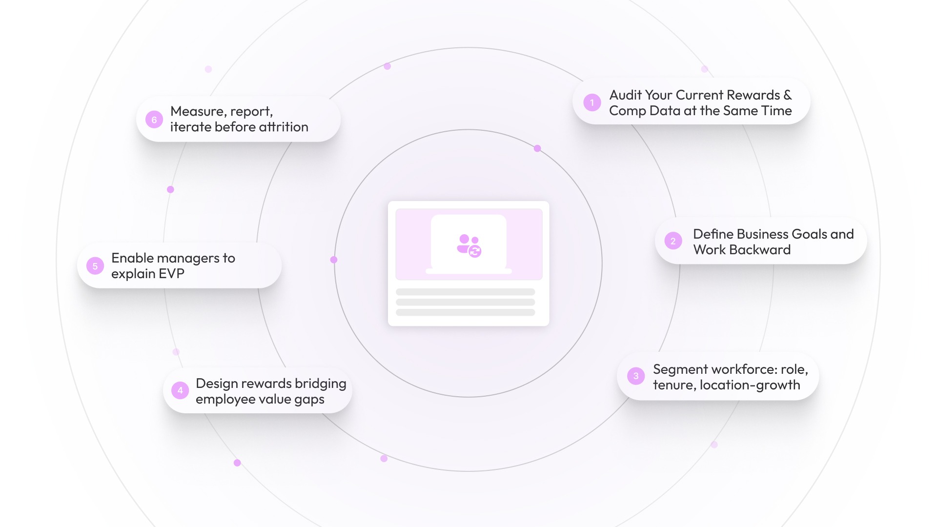 How to Build Your Employee Rewards Strategy Step-by-Step to Drive Performance