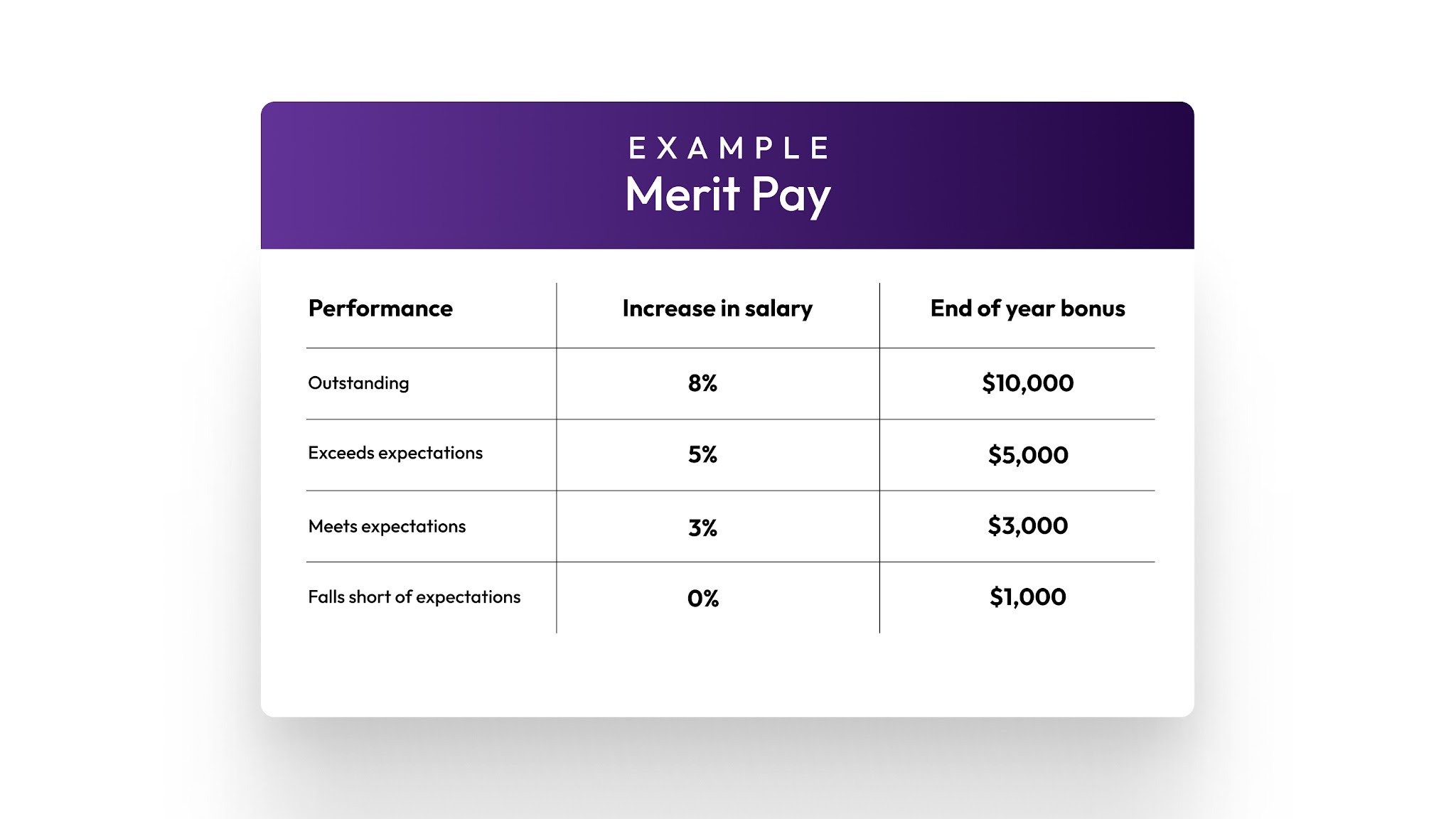 10 Tips and Strategies for Effective Merit Planning for Scaling Remote Teams