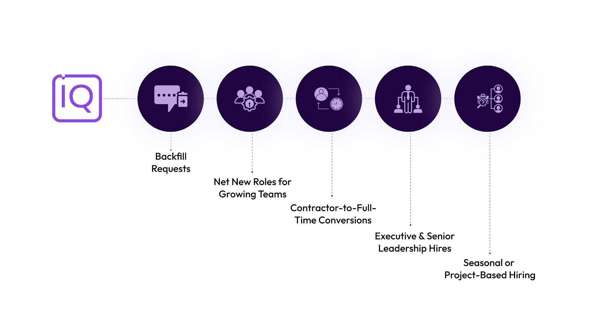 Common Headcount Approval Use Cases Across Organizations
