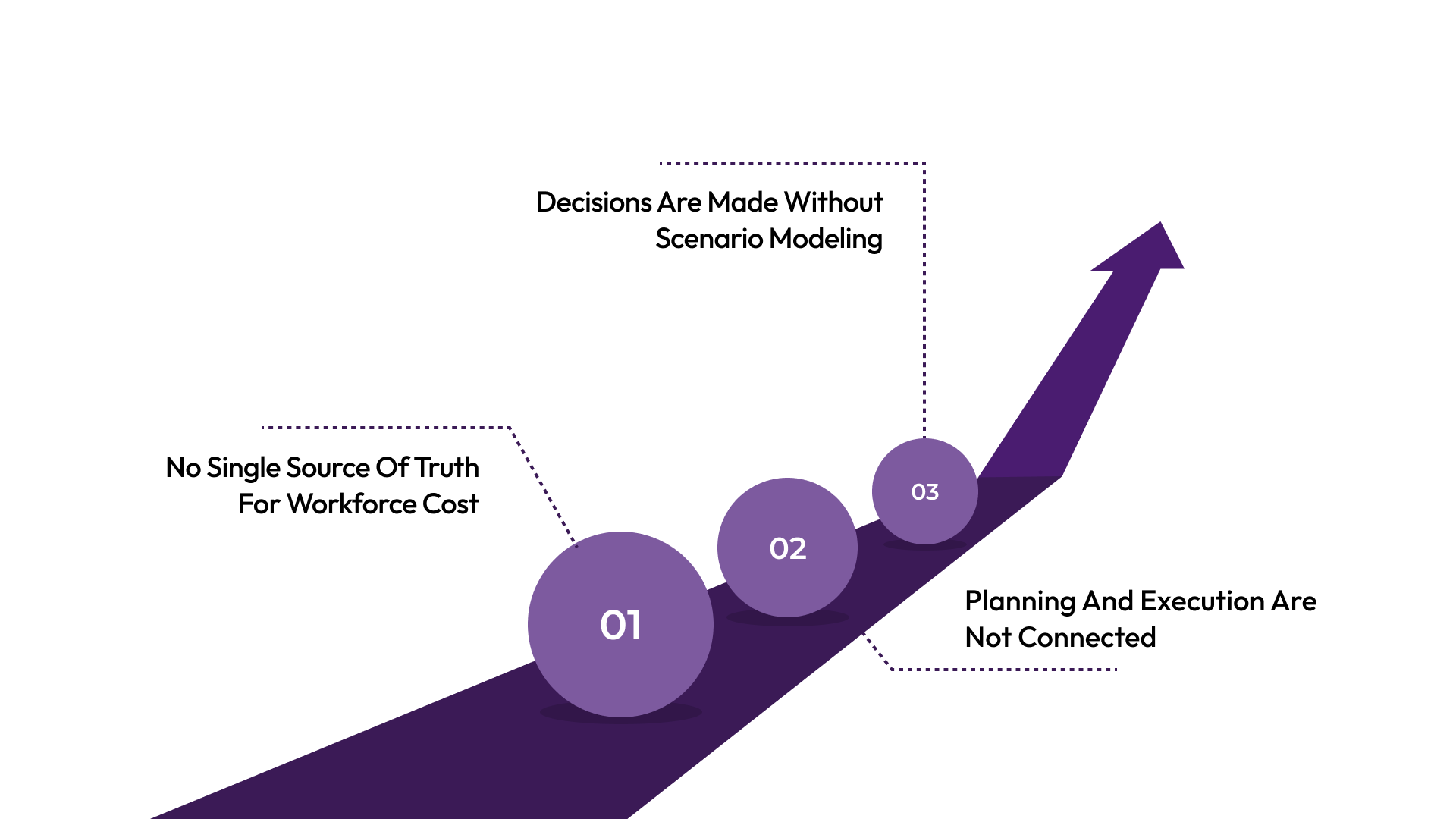 Why Workforce Cost Reduction Plans Fail in Execution