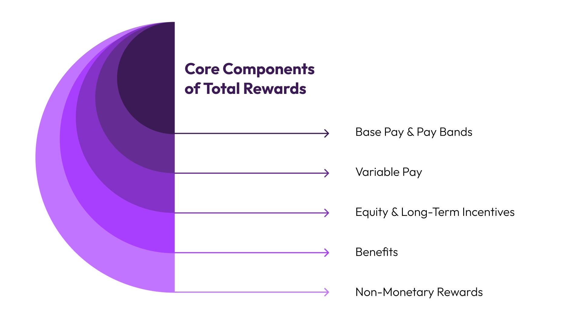 The 5 Core Components of Total Rewards