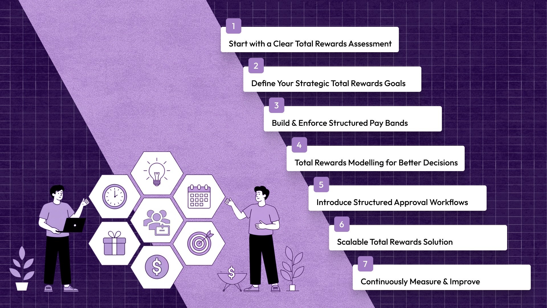 How to Build a Scalable Total Rewards Management Strategy (Step-by-Step)