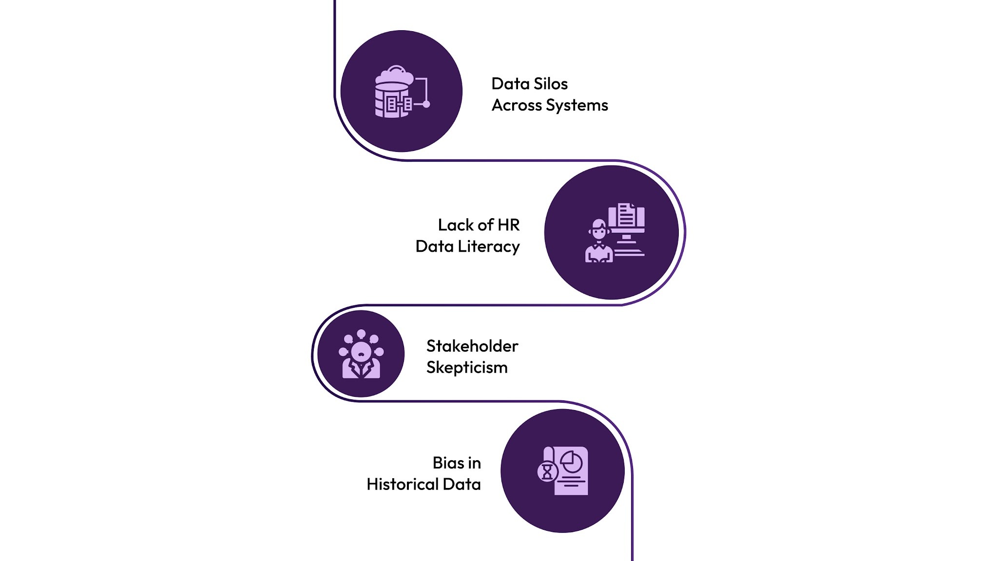 Challenges of Implementing Workforce Predictive Analytics and How to Overcome Them