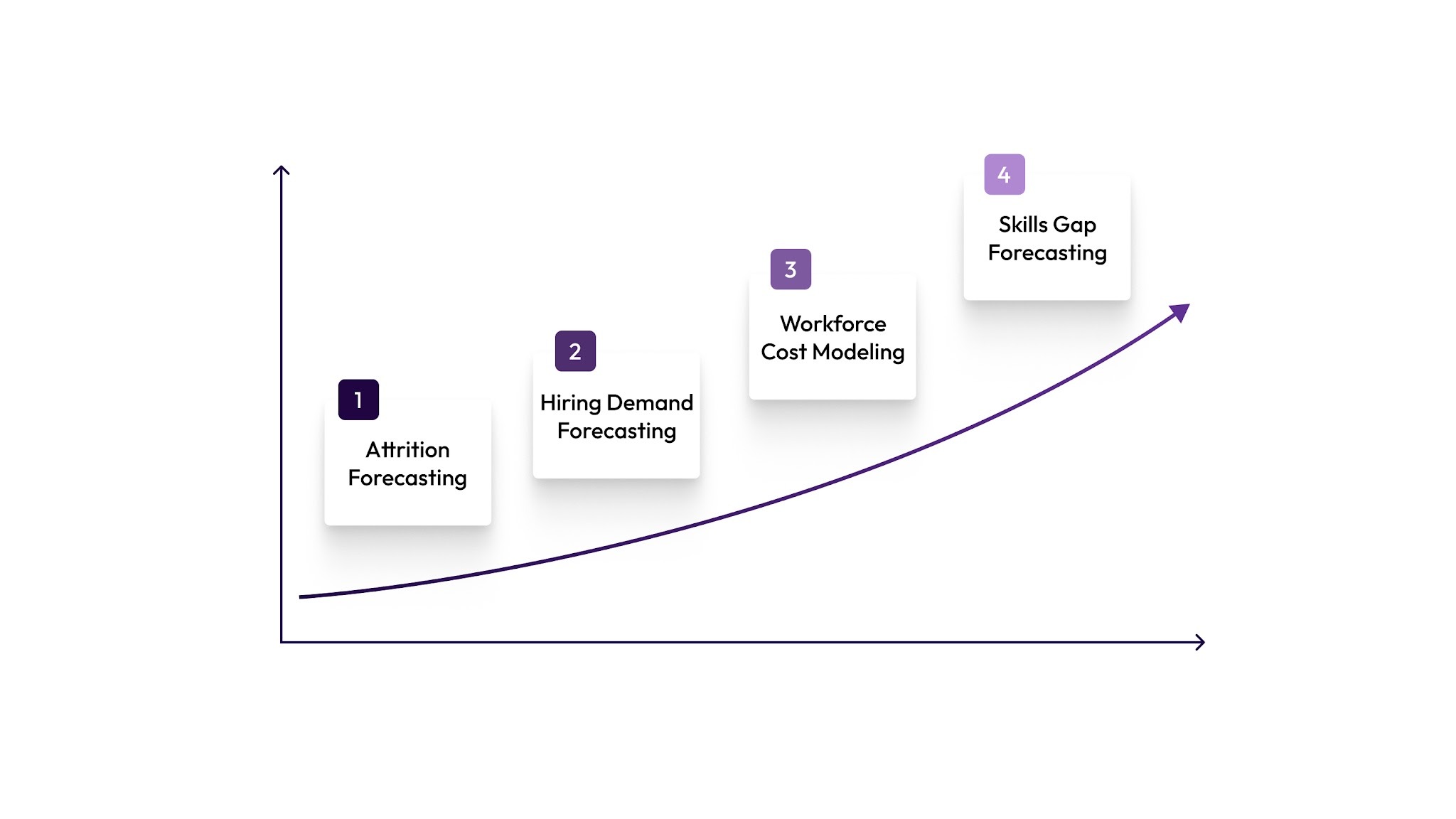Core Applications of Predictive Workforce Analytics