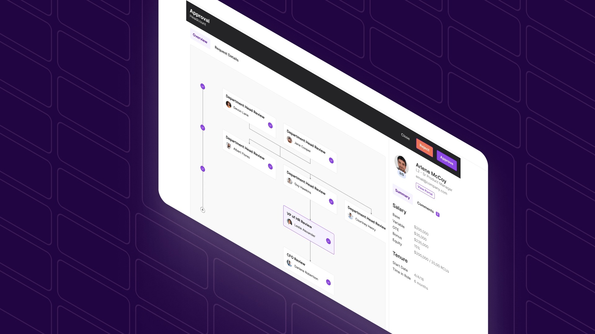 Headcount Requests and Approvals