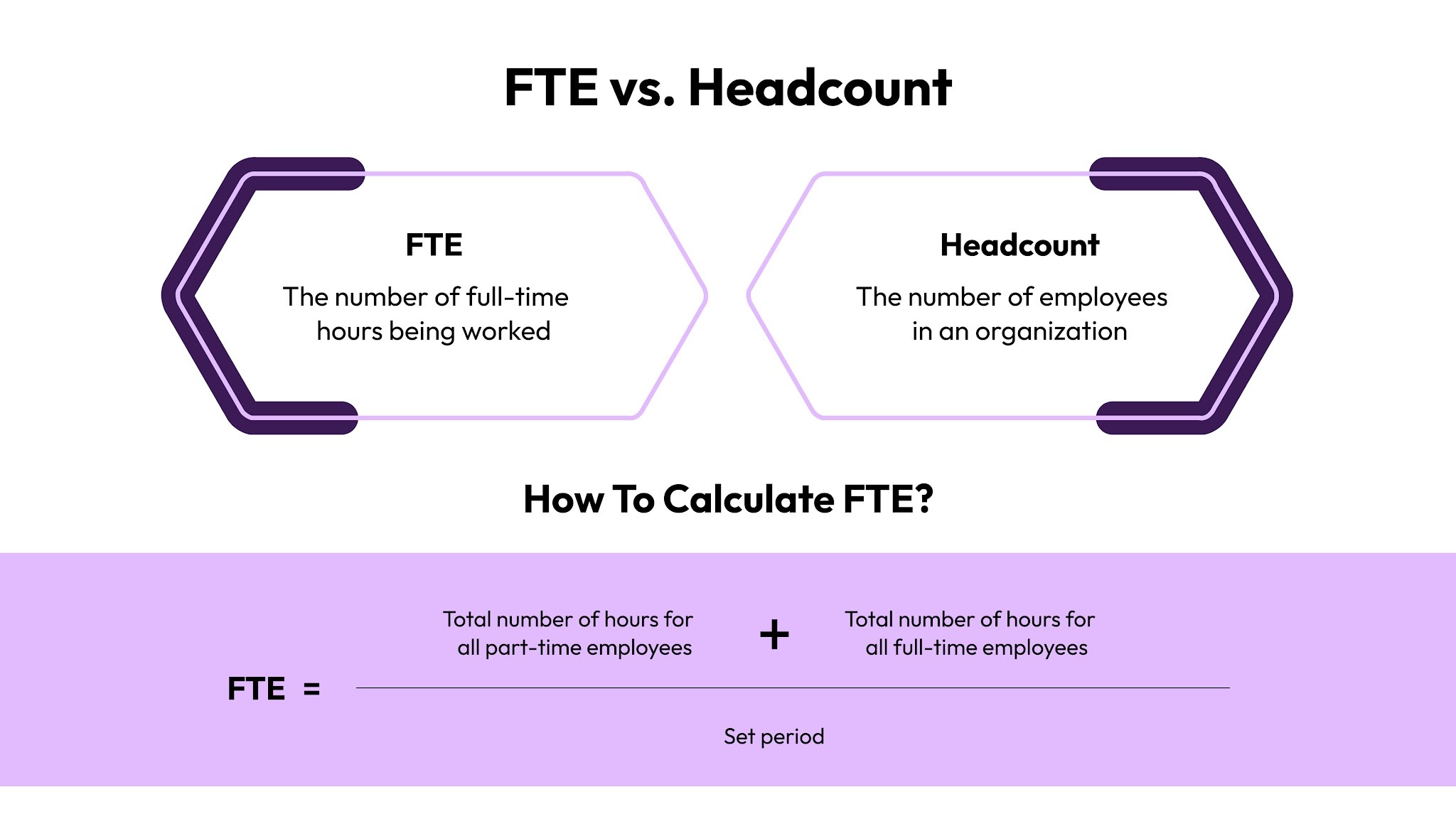 Headcount vs. FTE: What's the Difference?