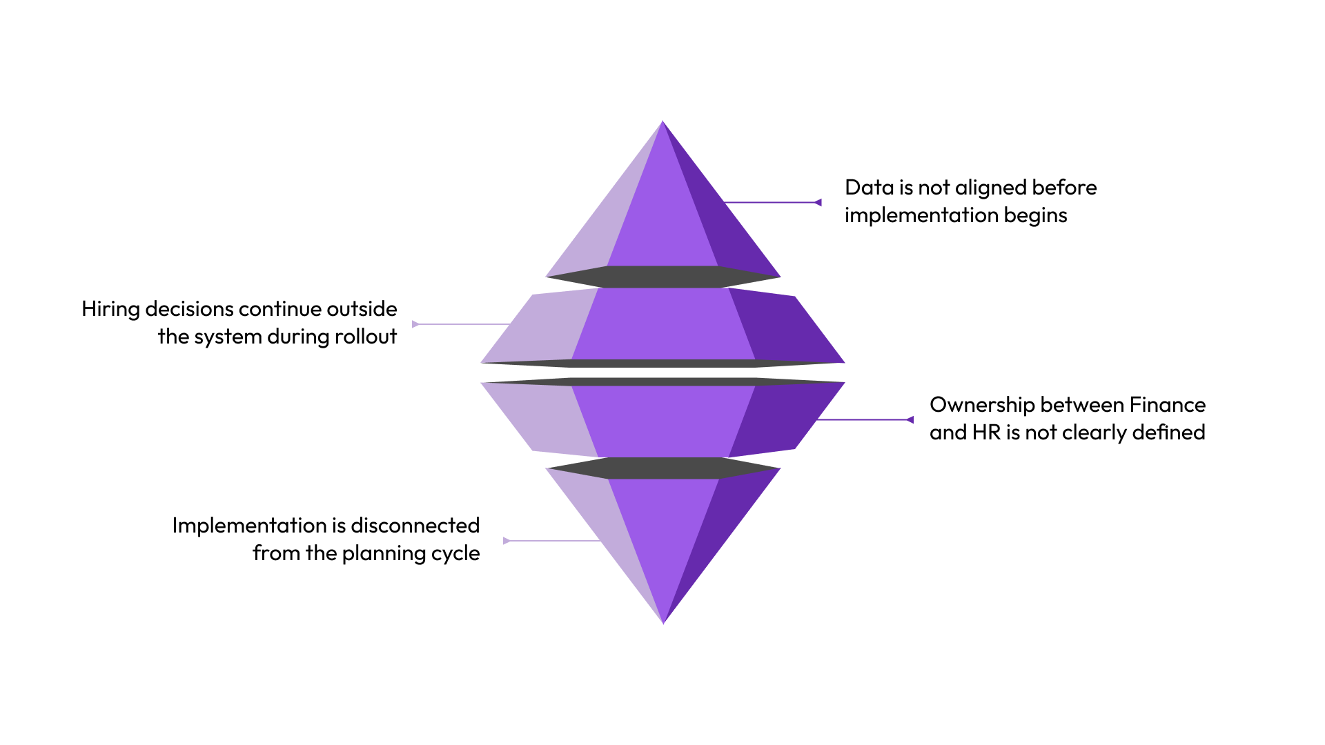 Why Most Workforce Management Implementations Fail to Deliver Financial Visibility?