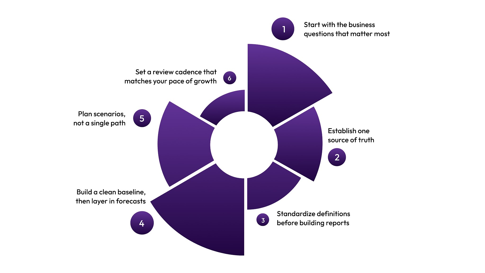 How to Build a Workforce Planning Analytics Framework?