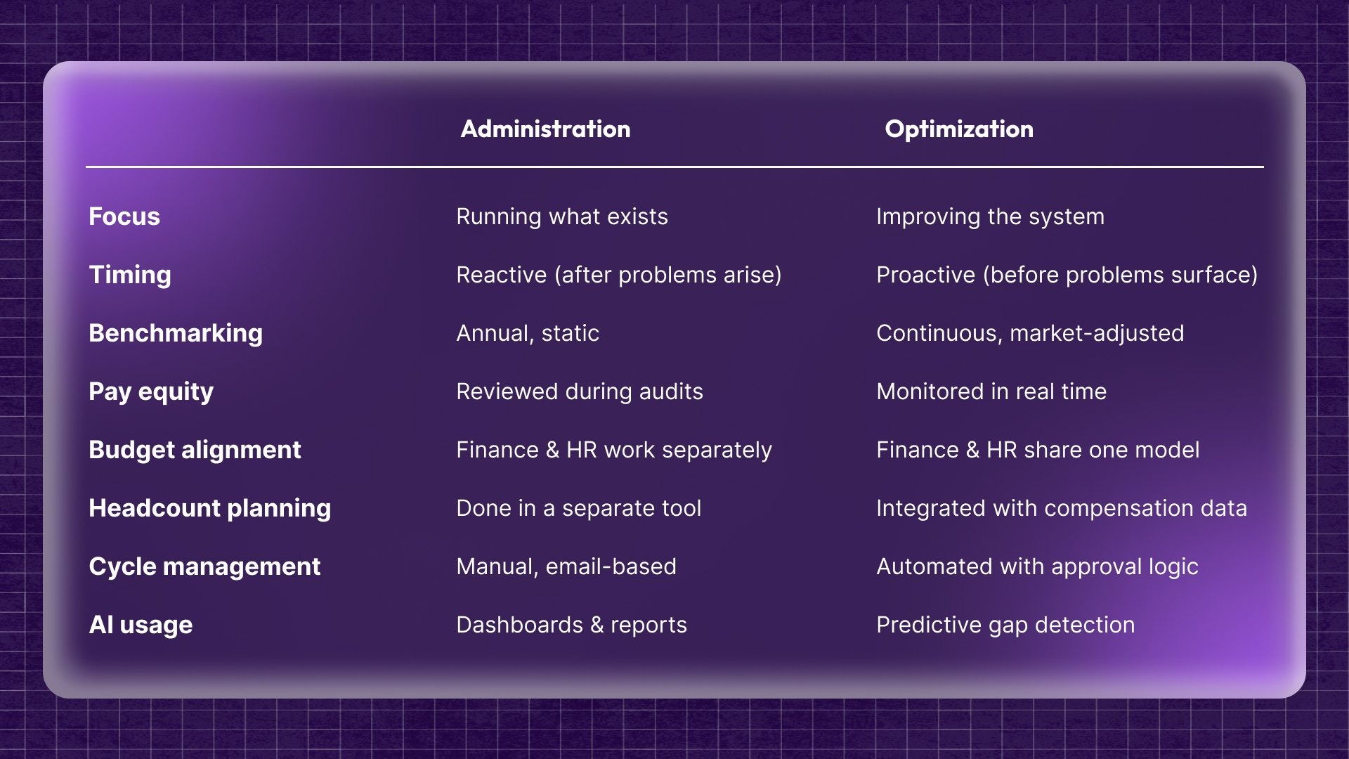 Optimization vs. Administration:  Know the Difference