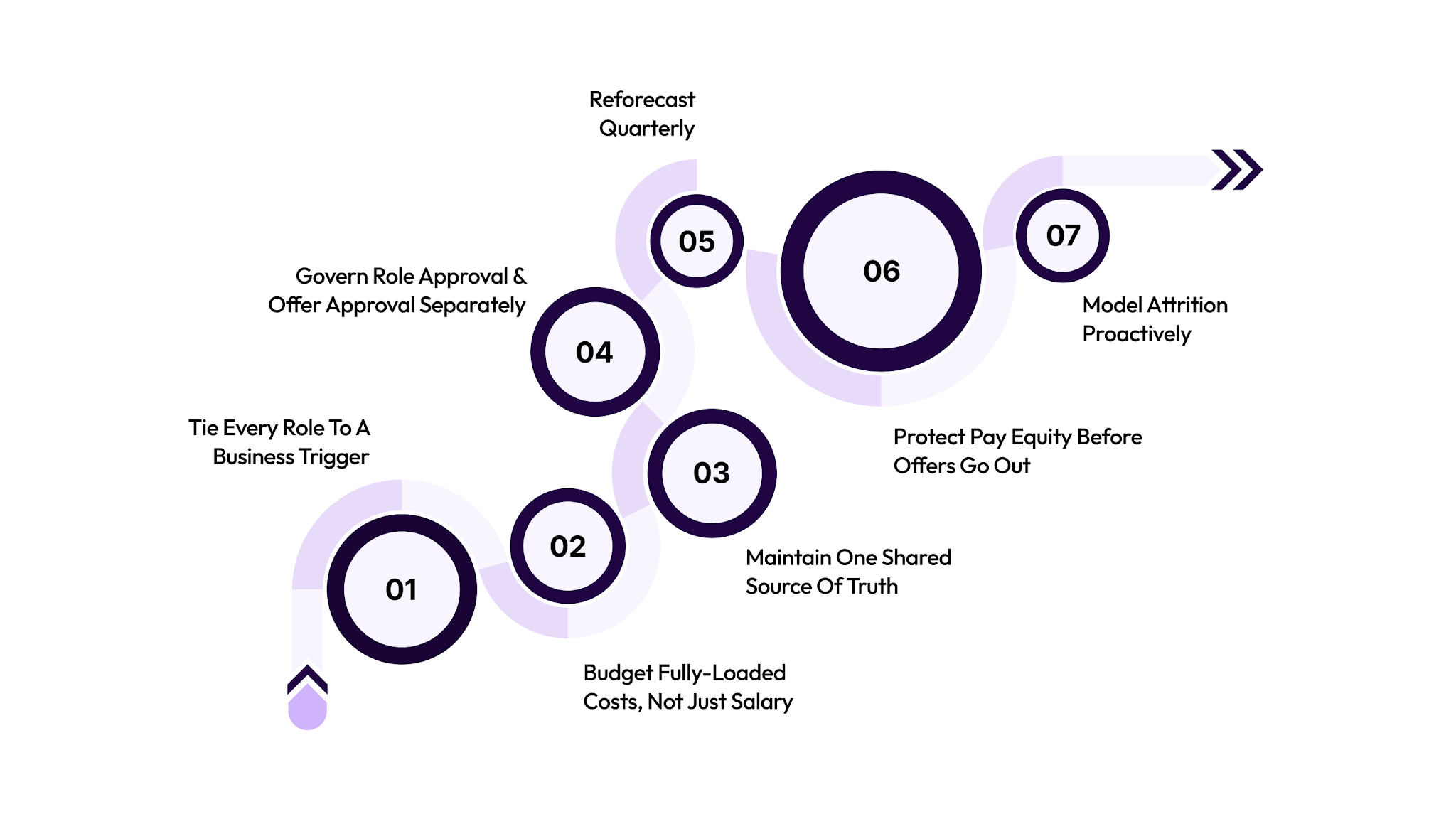 7 Essential Tips for Startup Headcount Planning That Actually Scale