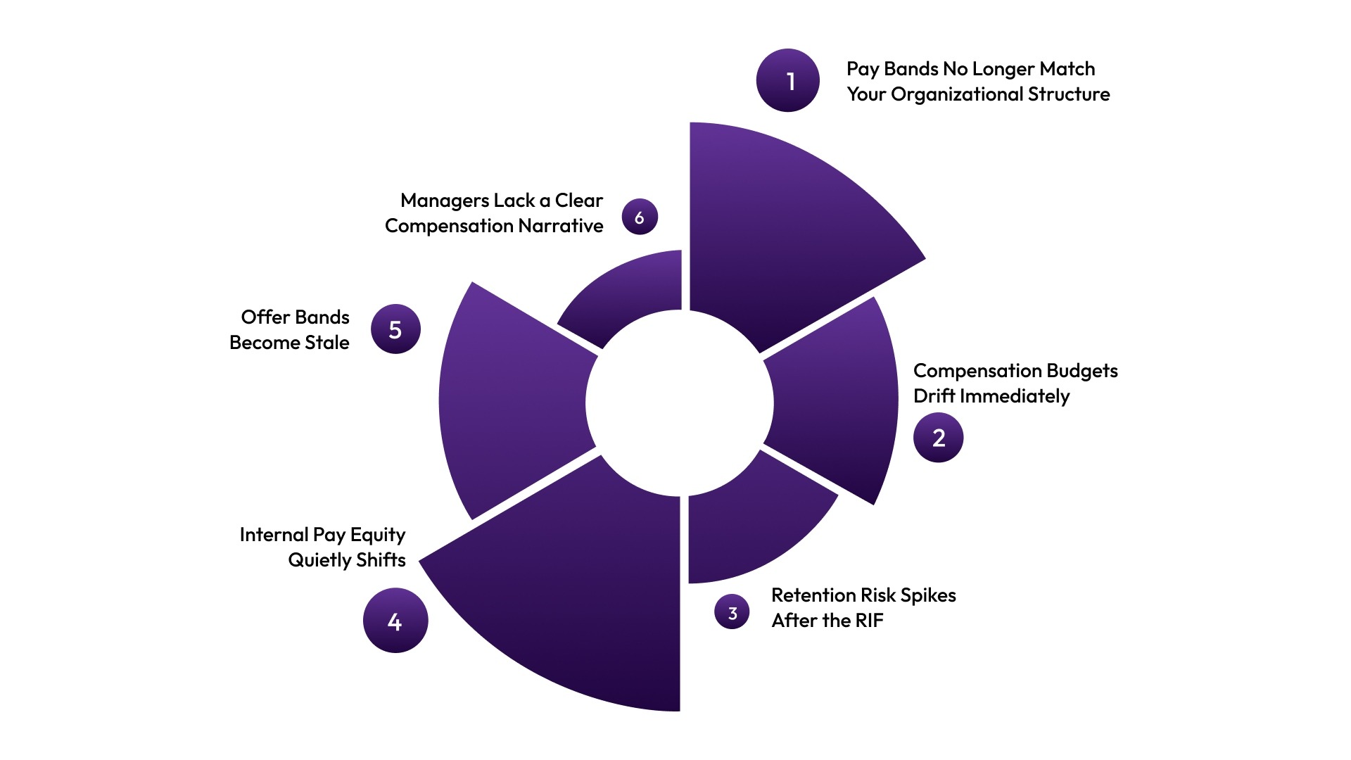 6 Layoff Impacts on Compensation for Lean, Growing Teams in 2026