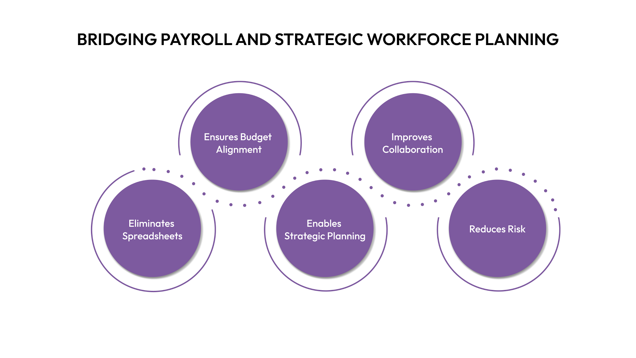 Bridging Payroll and Strategic Workforce Planning