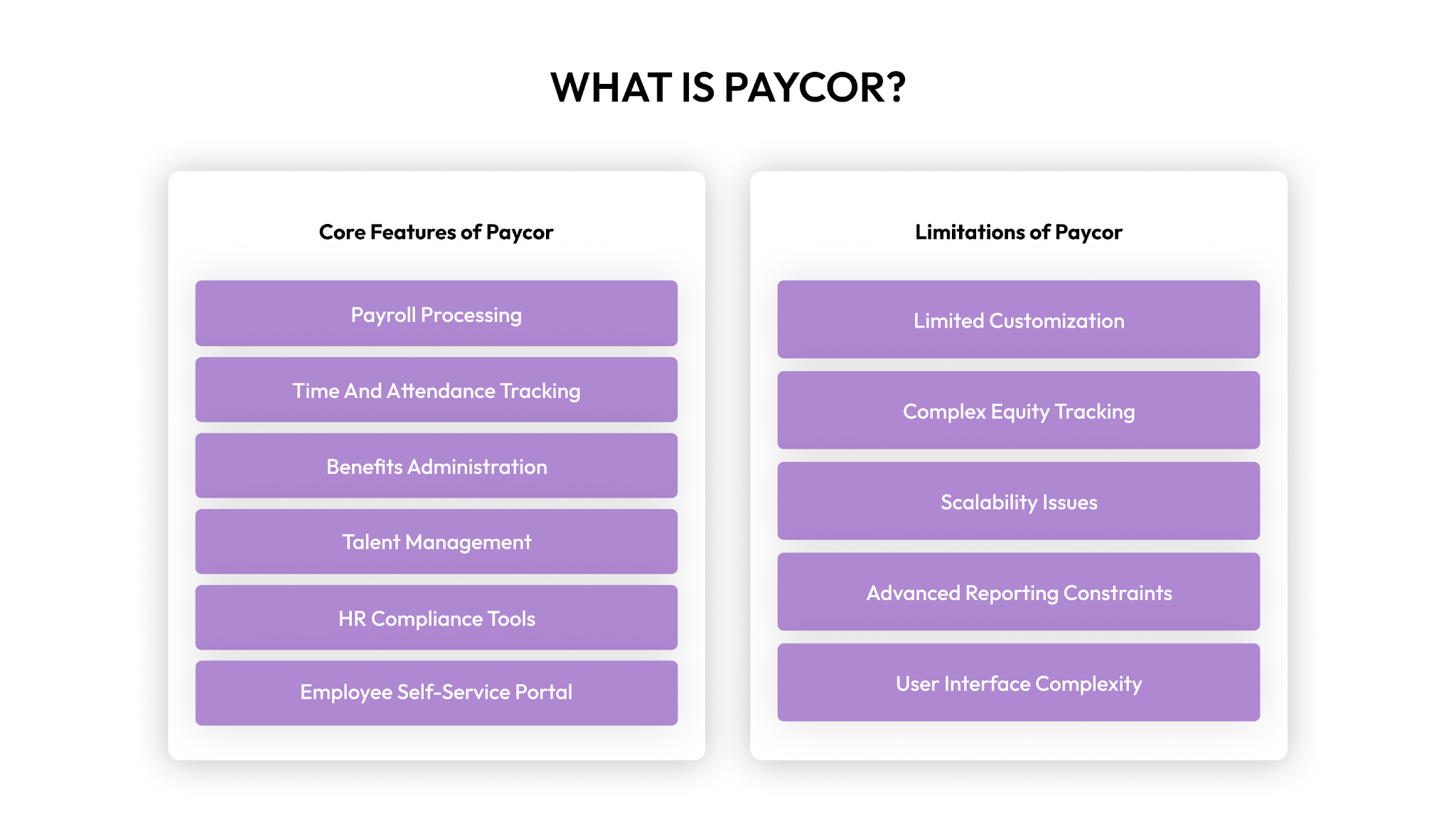 What is Paycor?