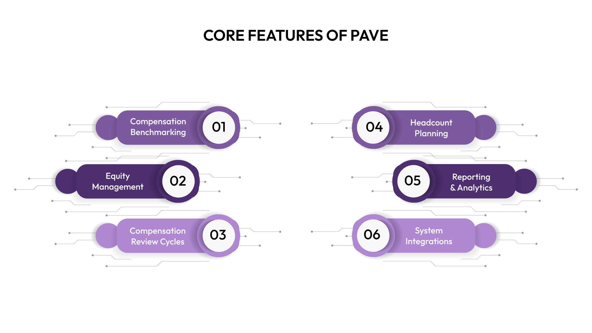 Core Features of Pave