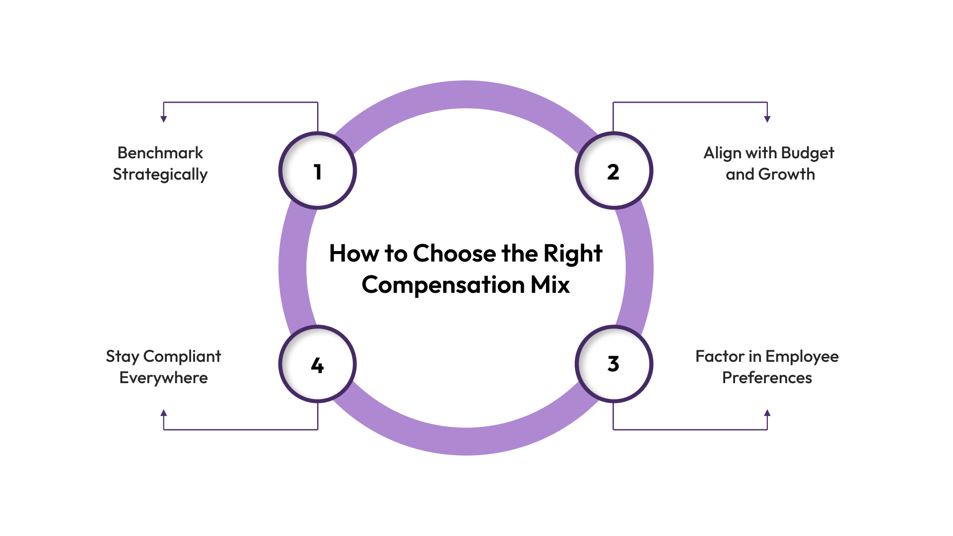How to Choose the Right Compensation Mix
