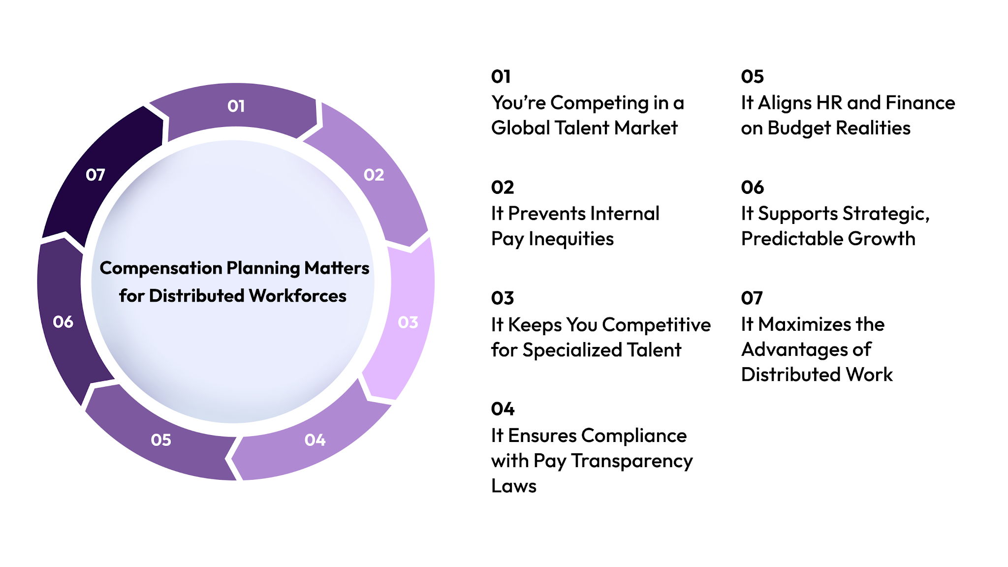 Why Compensation Planning Matters for Distributed Workforces