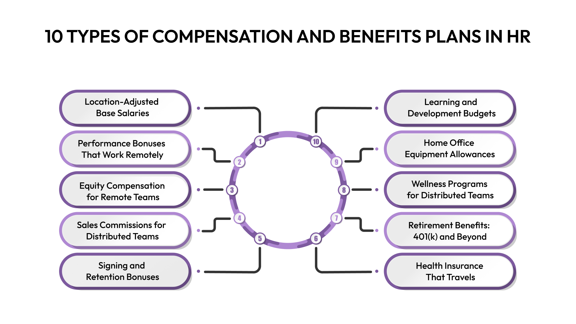 10 Types of Compensation and Benefits Plans in HR