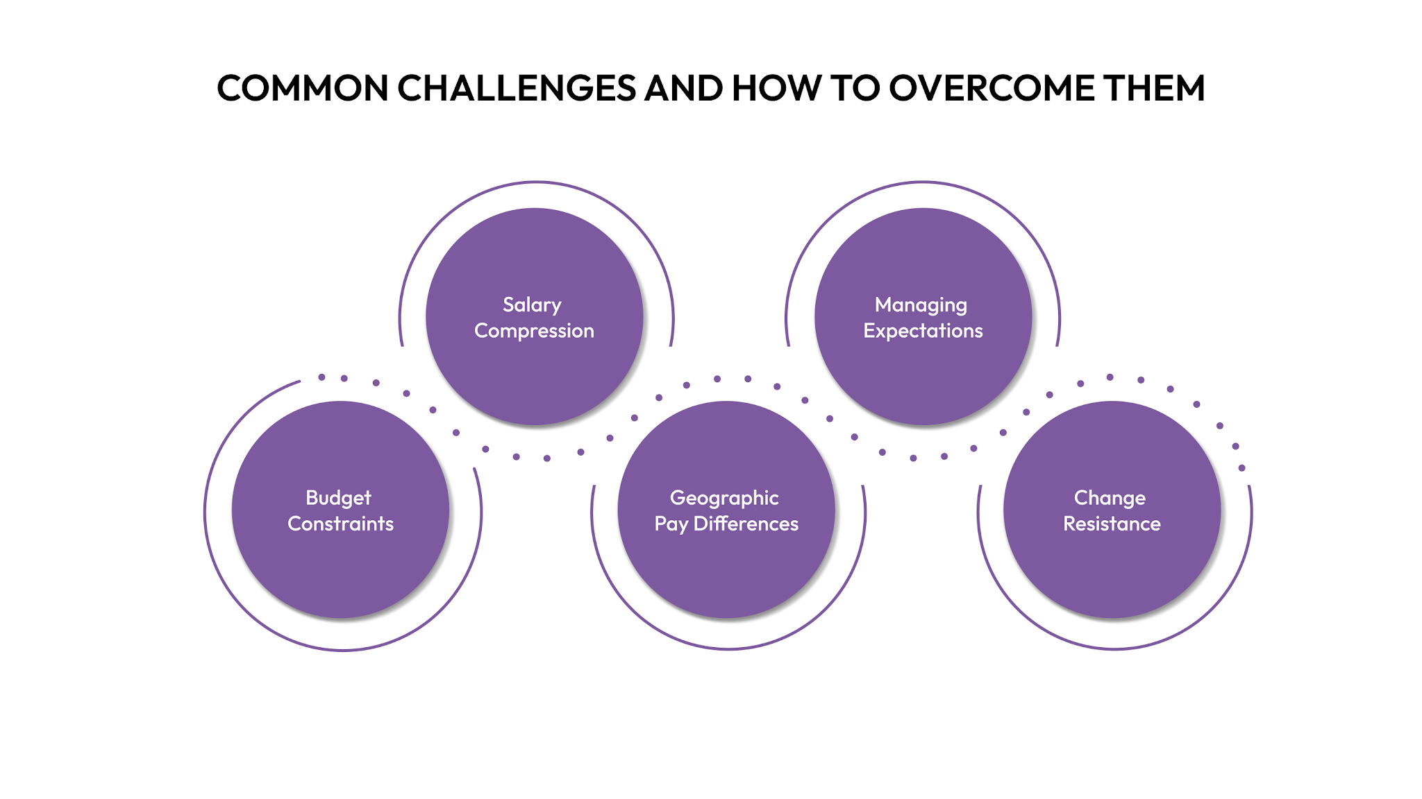 Common Challenges and How to Overcome Them