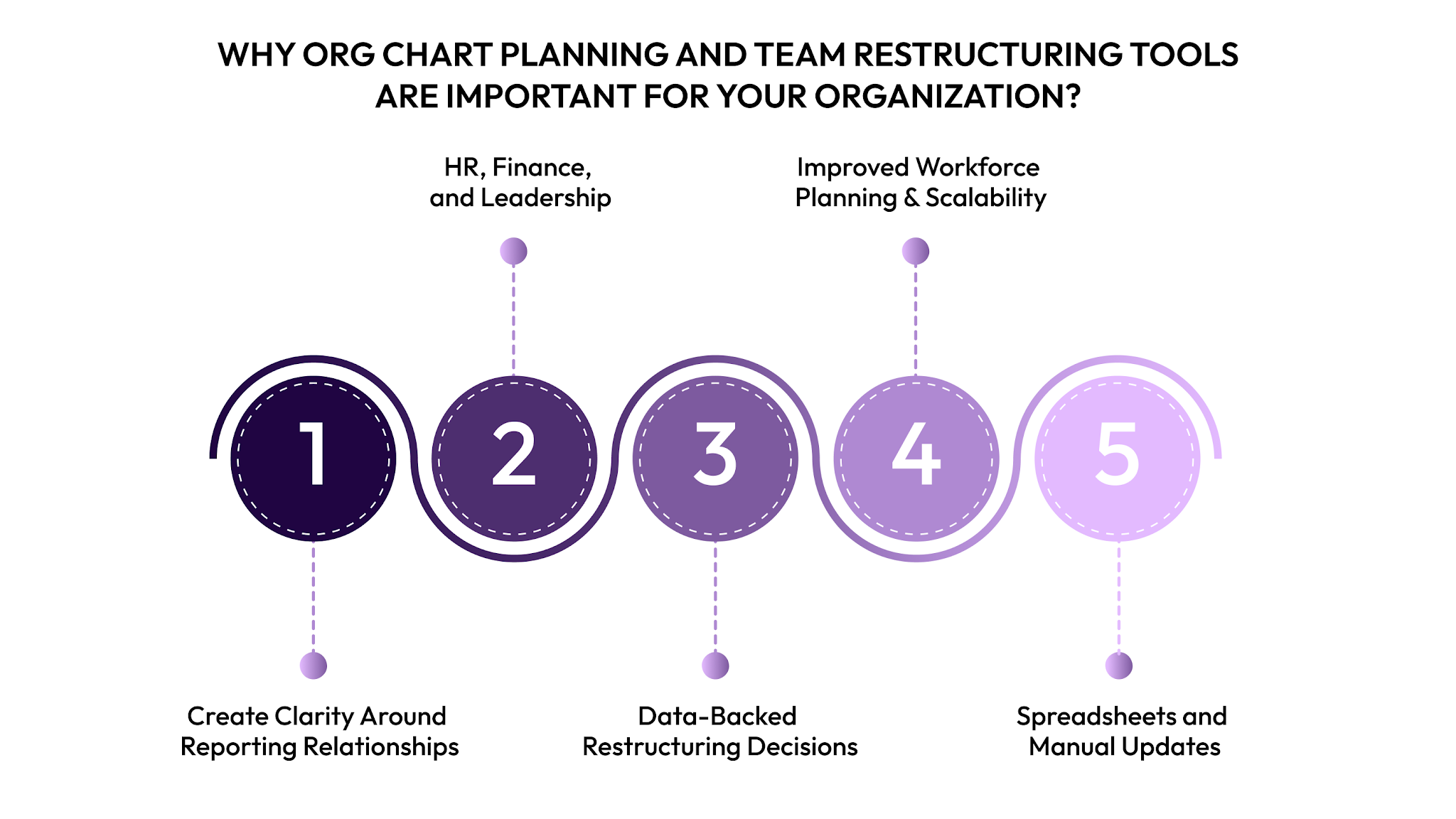 Why Org Chart Planning and Team Restructuring Tools are Important for Your Organization?