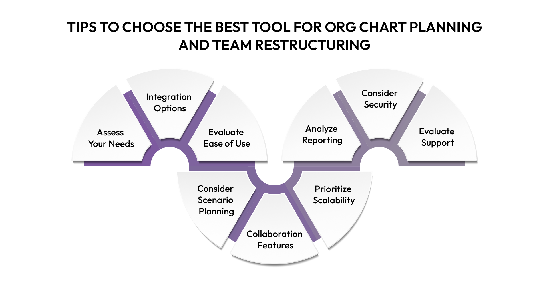 Tips to Choose the Best Tool for Org Chart Planning and Team Restructuring