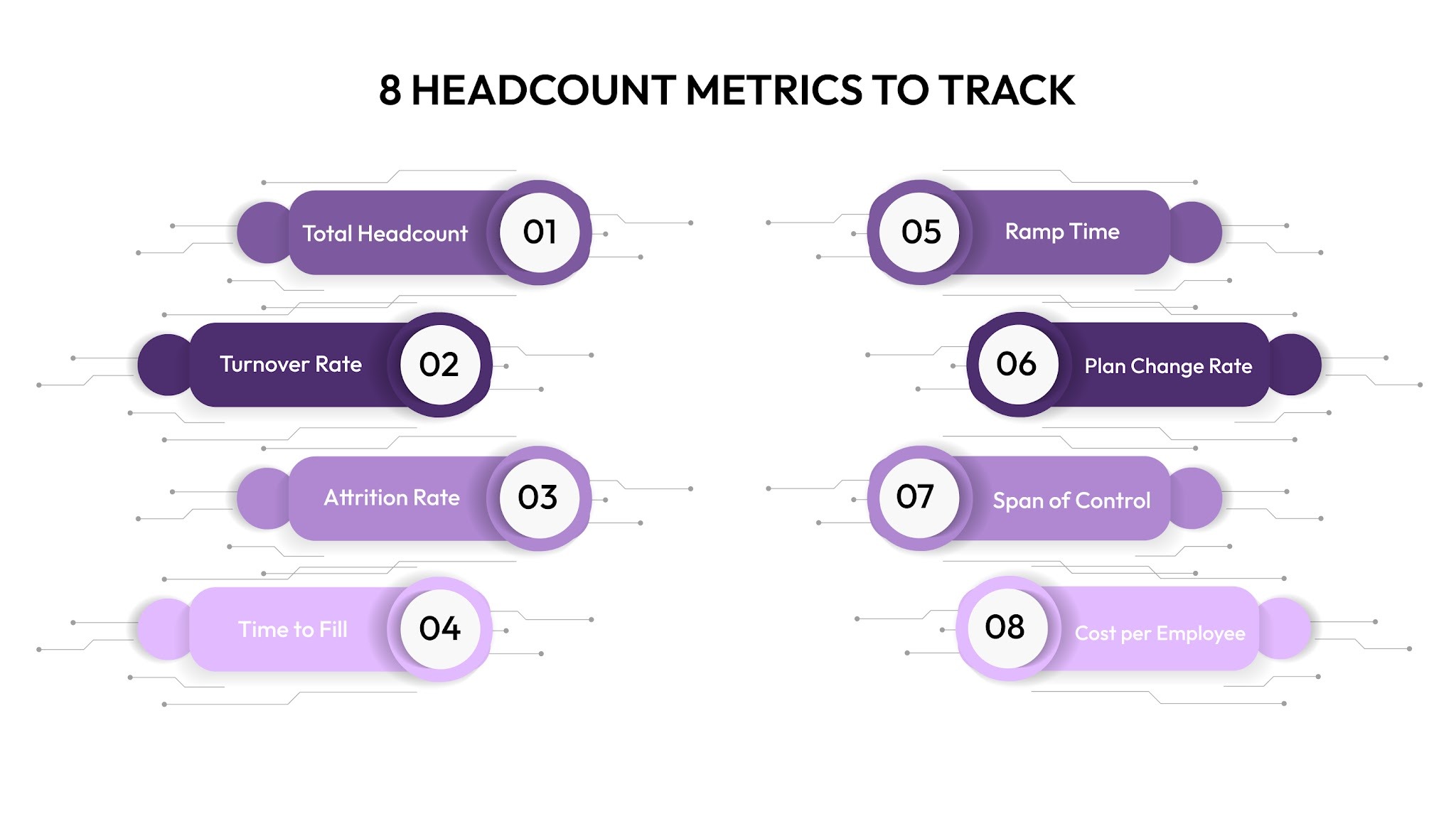 8 Essential Headcount Management Metrics You Should Track