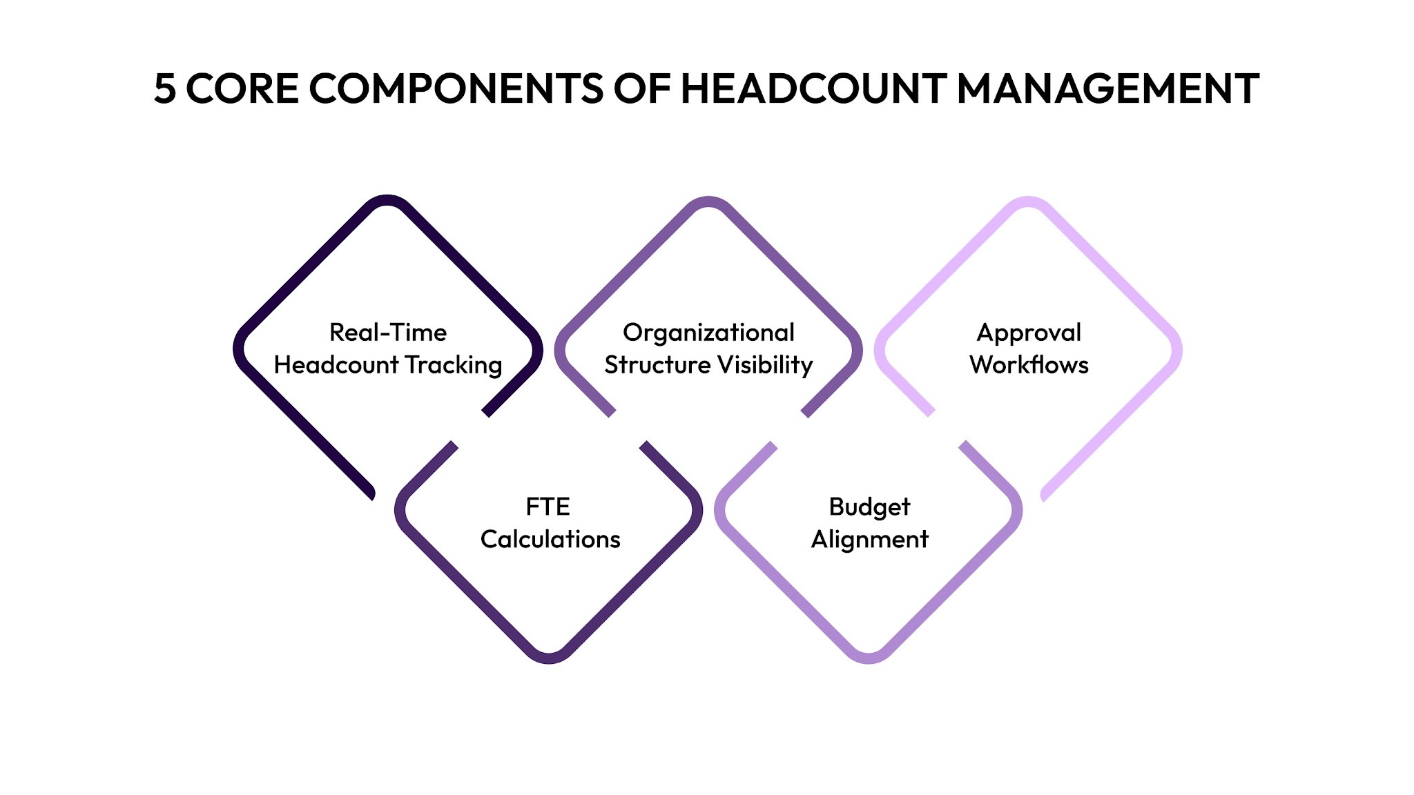 5 Core Components of Headcount Management