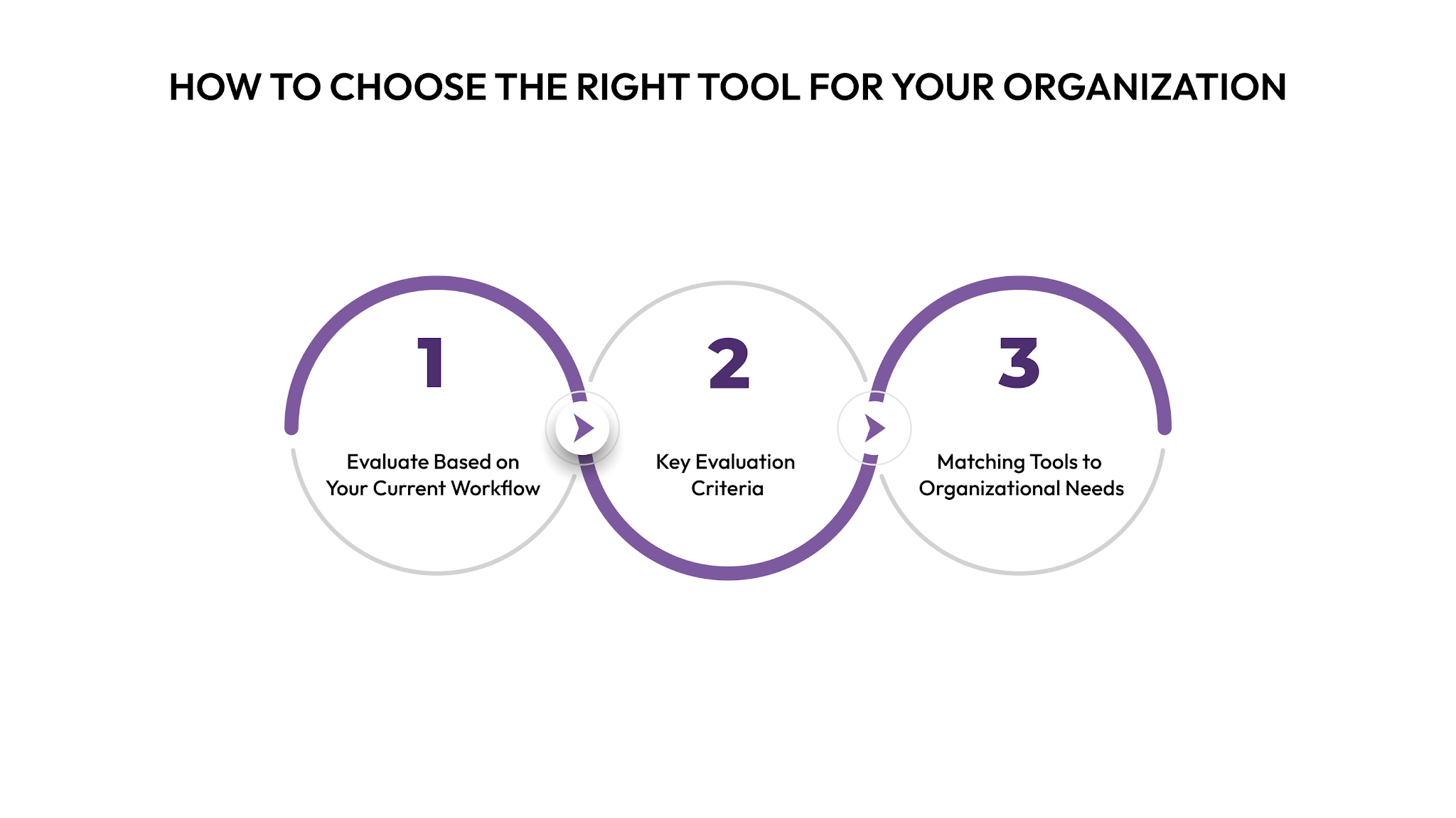 How to Choose the Right Tool for Your Organization
