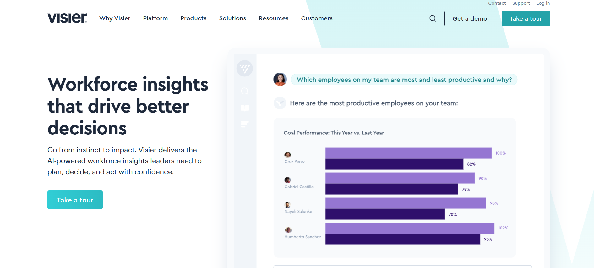Visier: Predictive People Analytics and Workforce Forecasting