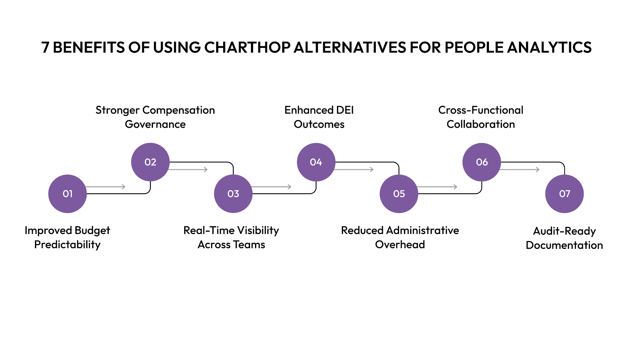7 Benefits of Using ChartHop Alternatives for People Analytics