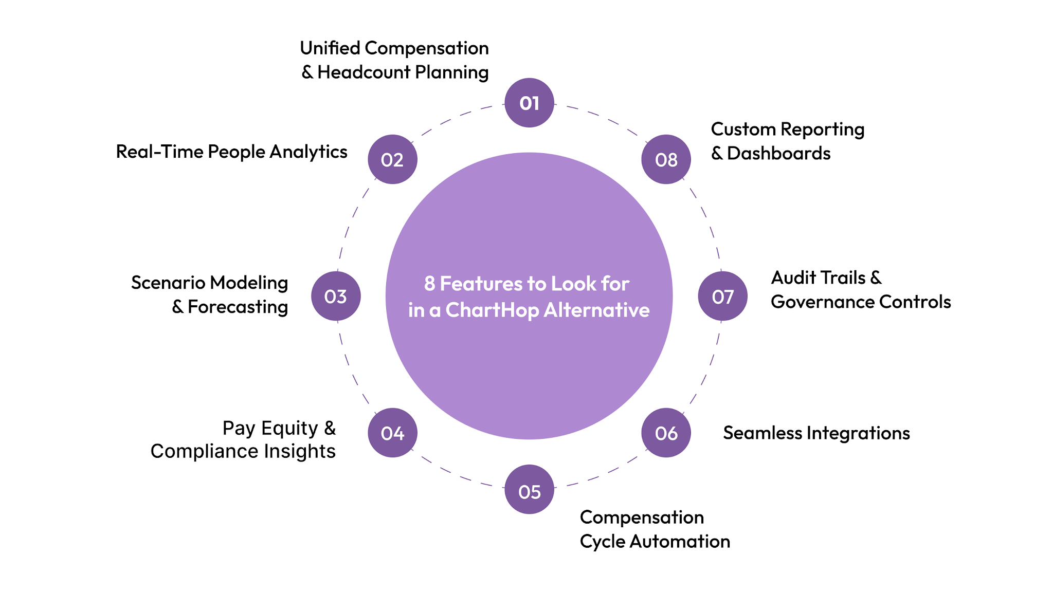 8 Features to Look for in a ChartHop Alternative