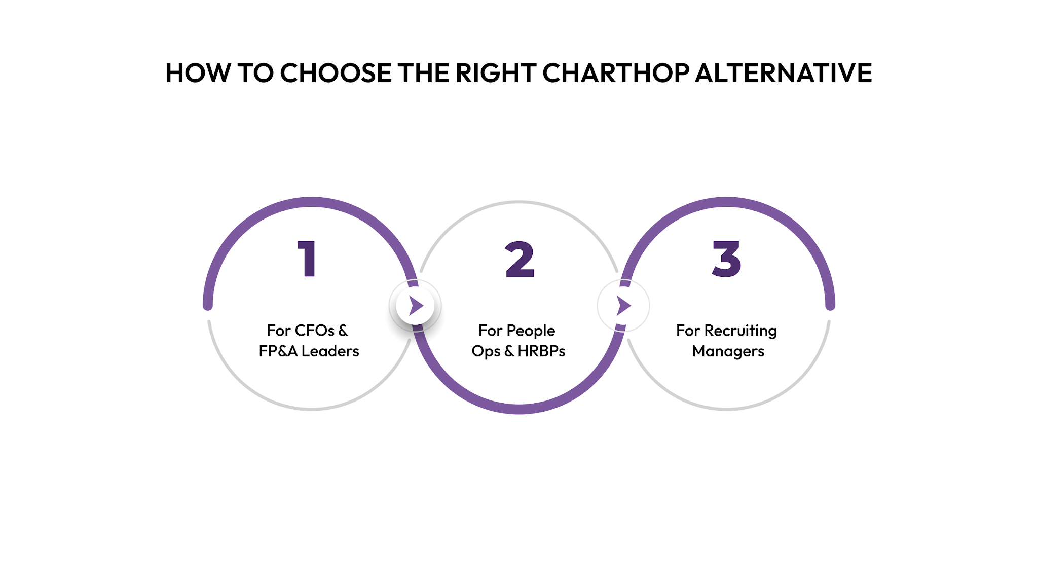 How to Choose the Right ChartHop Alternative