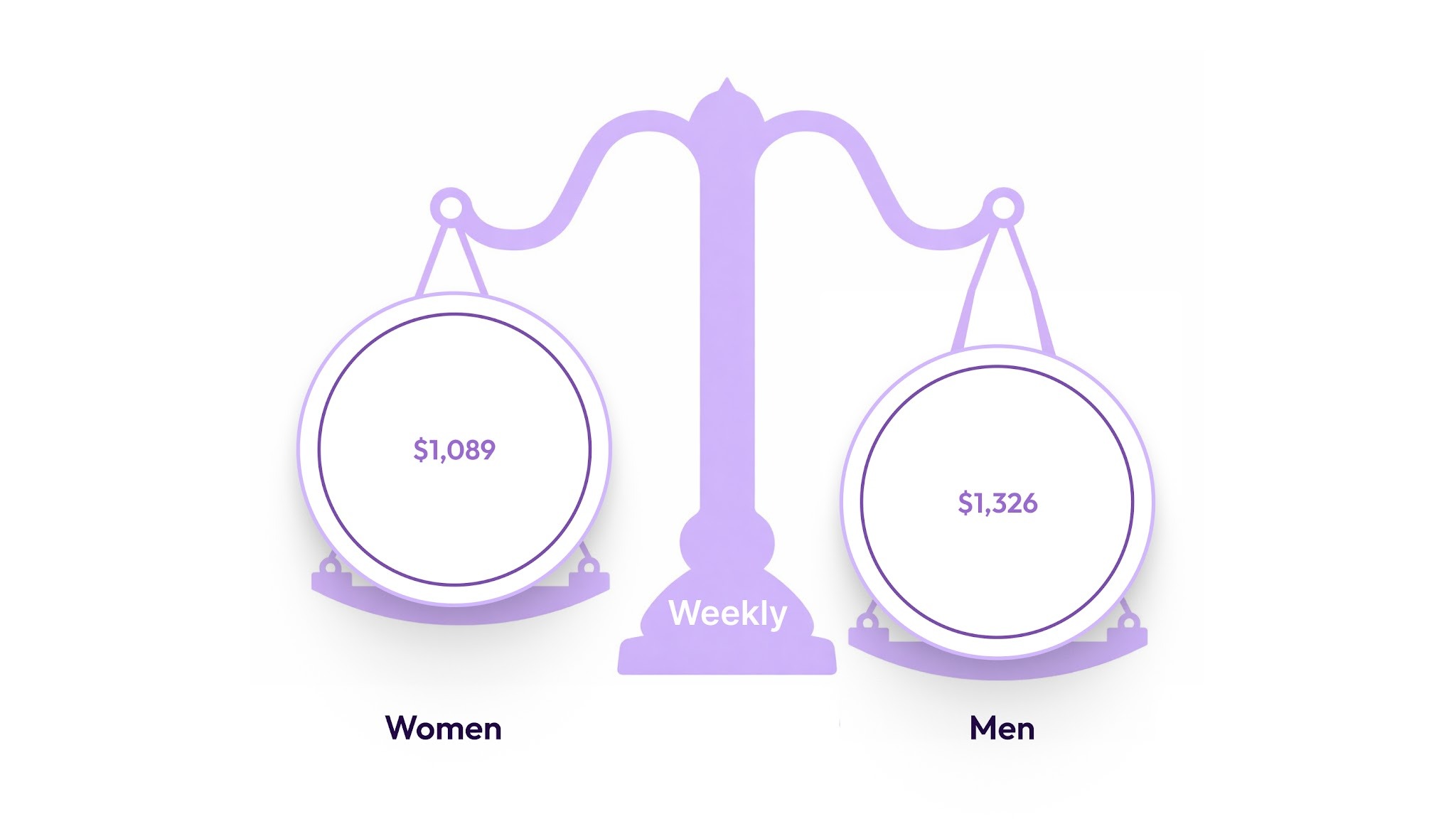 10 Modern Compensation Tools for Fair, Data-Driven Pay Equity in 2026