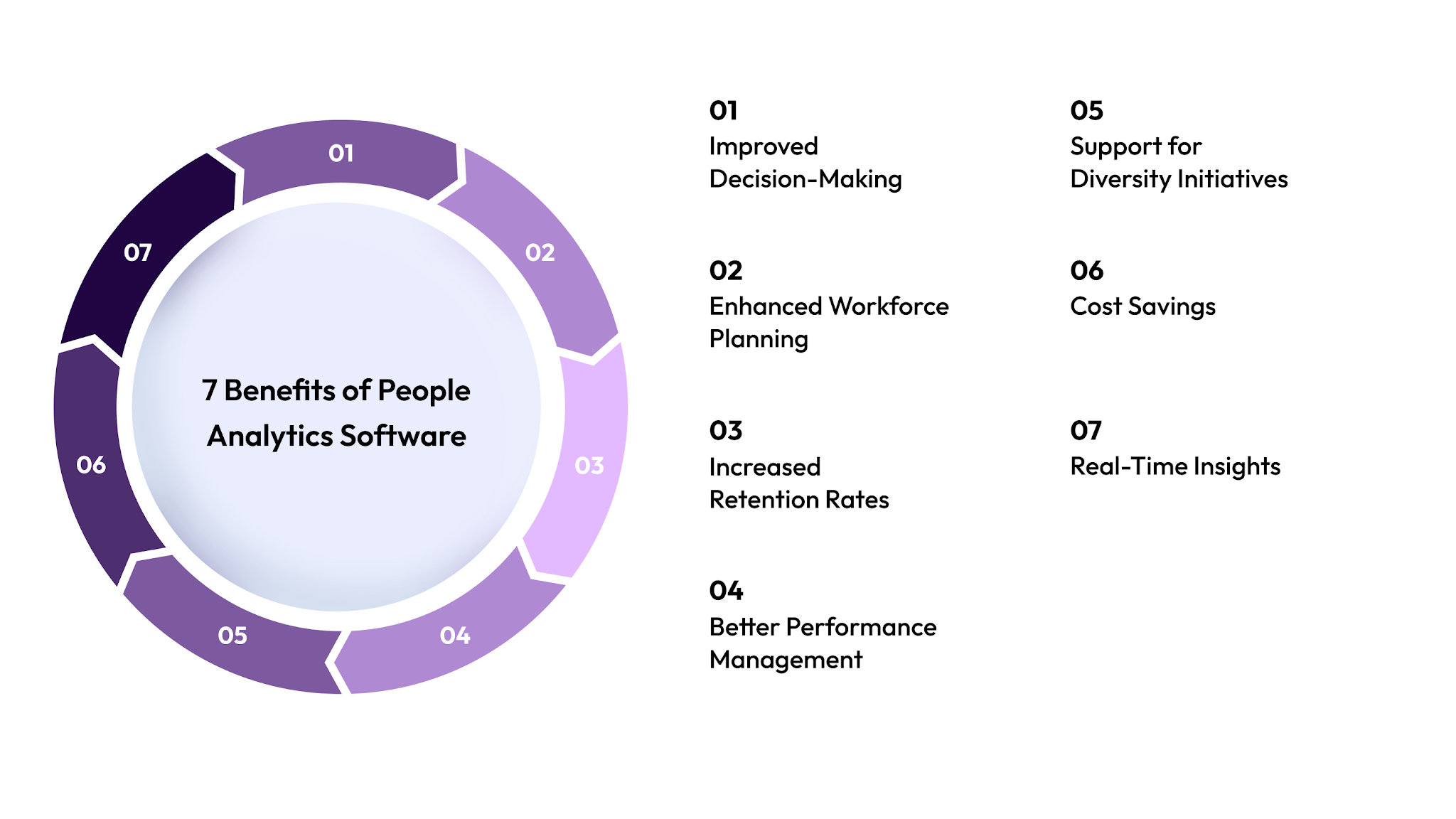 7 Benefits of People Analytics Software for HR and CFO Collaboration