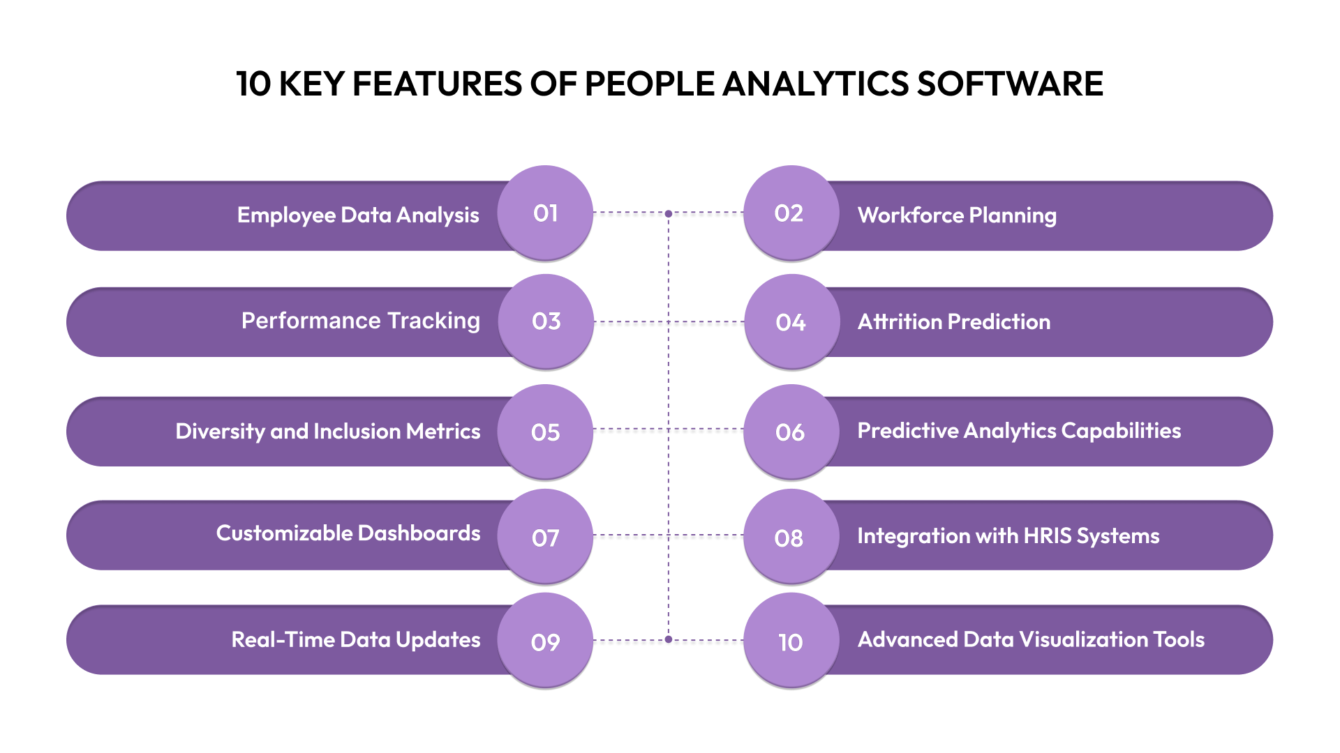 10 Key Features of People Analytics Software